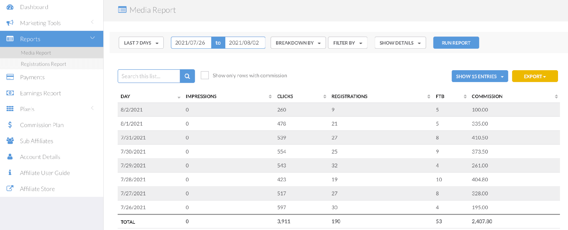 फाइवर एफिलिएट पार्टनर डैशबोर्ड।